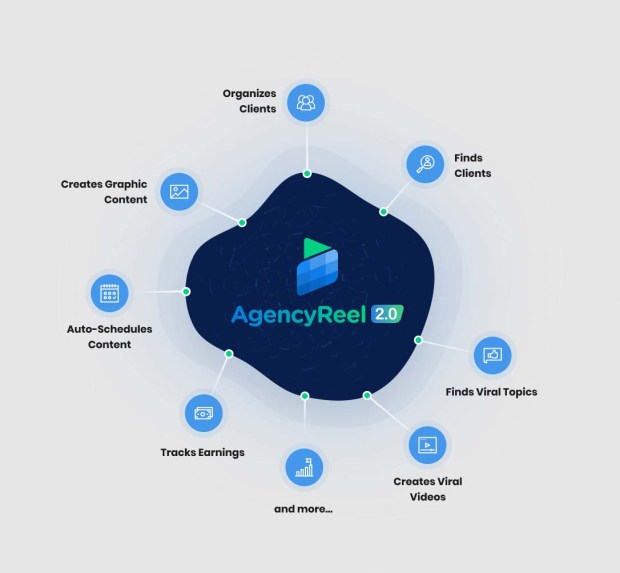 AgencyReel 2.0 Advanced by Abhi Dwivedi